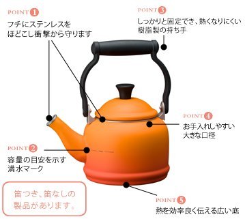 ケトル